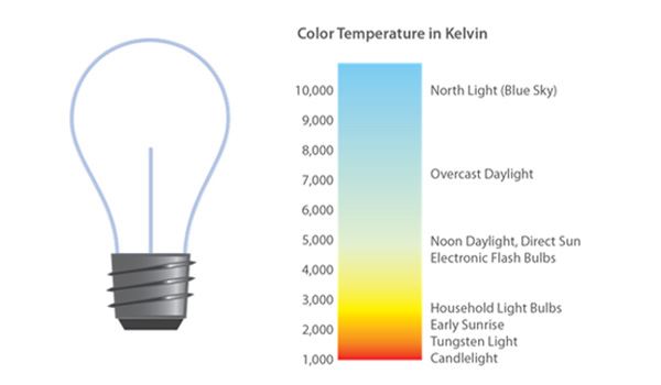light source color temperature